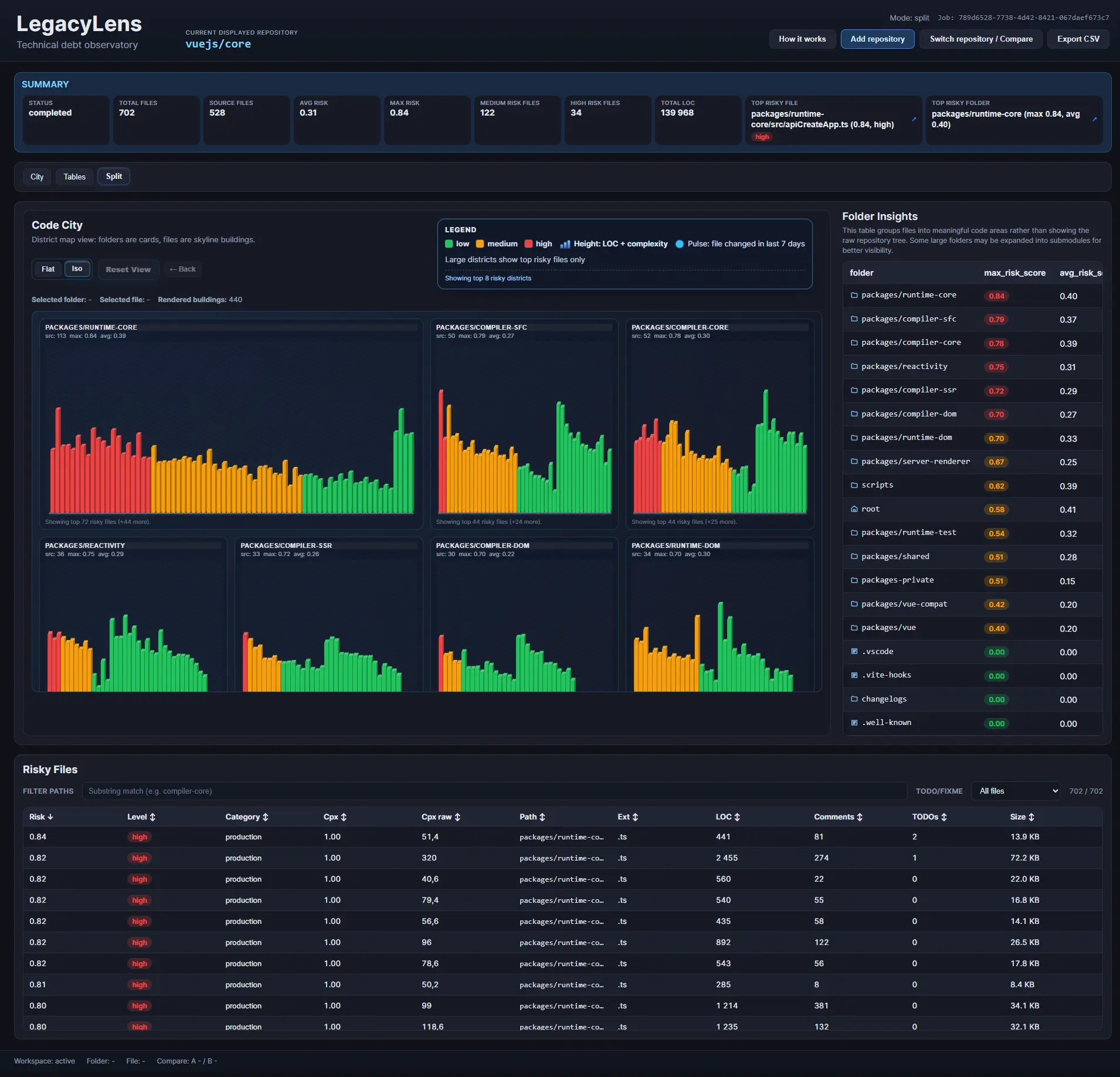 LegacyLens - GitHub repository analyzer