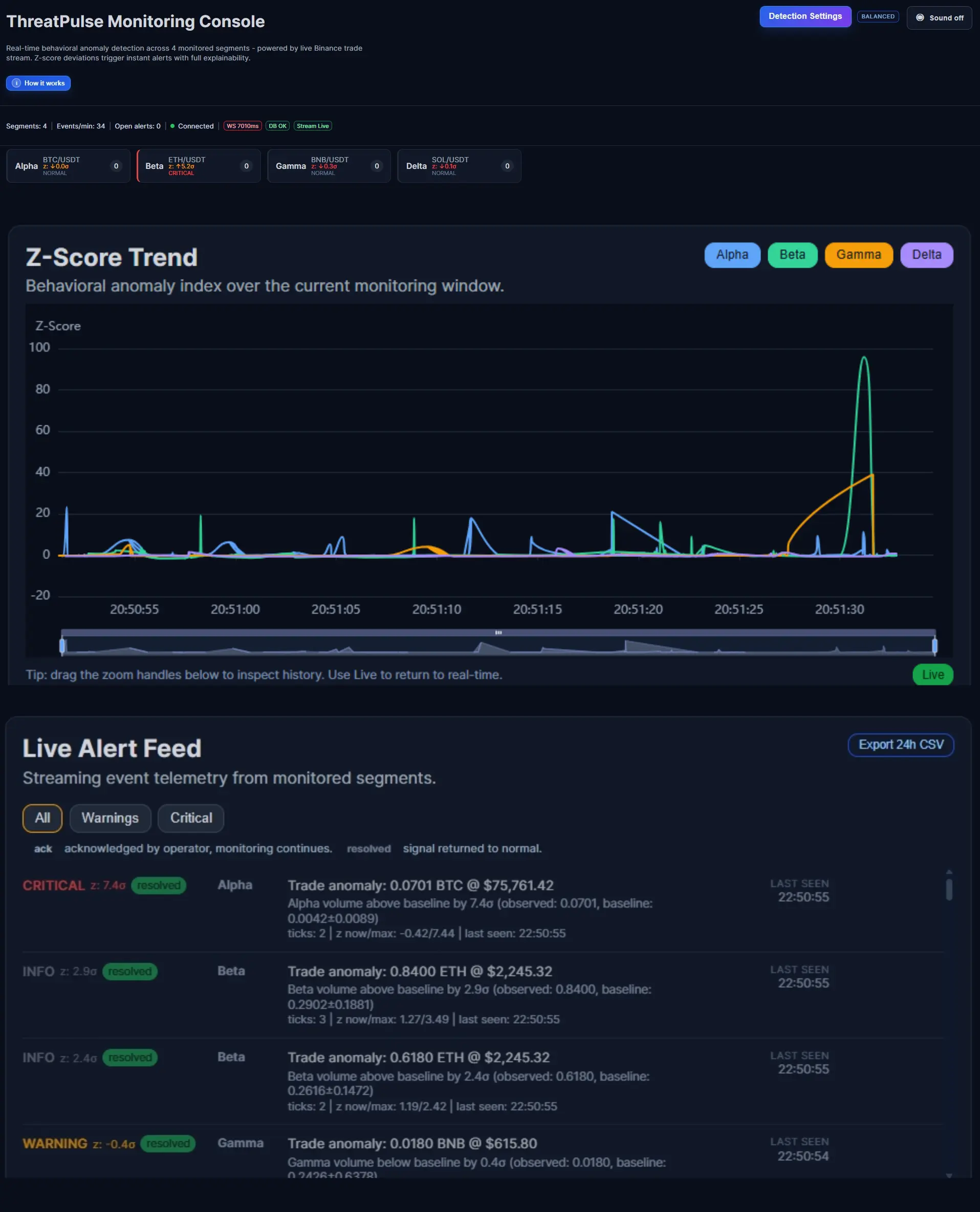 ThreatPulse Monitoring Console